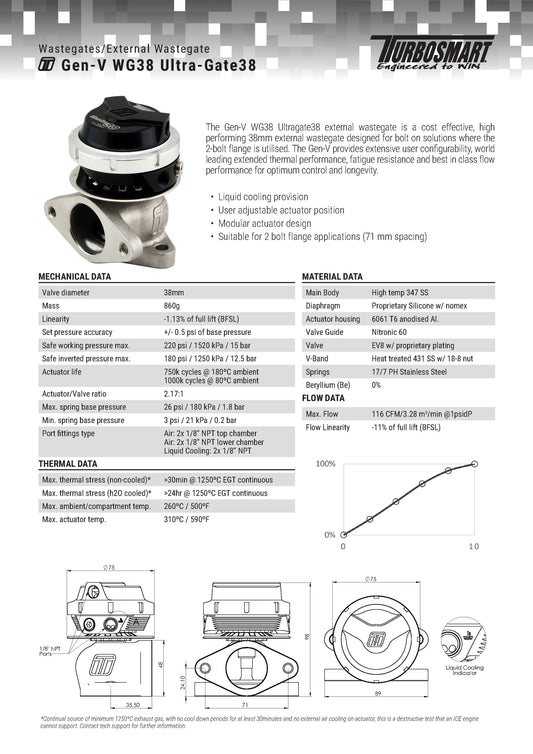 Válvula de Descarga Externa Turbosmart WG38 GenV Ultragate 38 14psi Roja