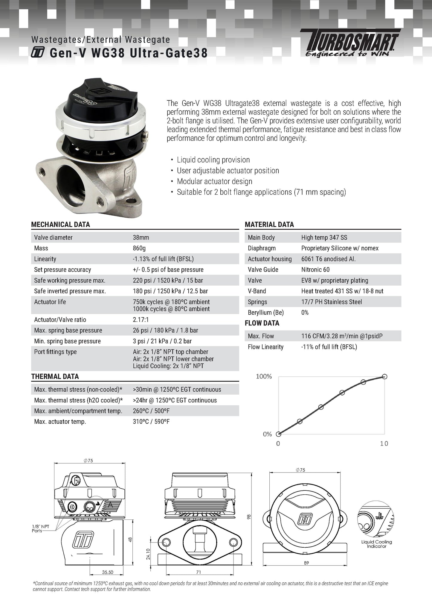 Válvula de Descarga Externa Turbosmart WG38 GenV Ultragate 38 7psi Negra - Imagen 3