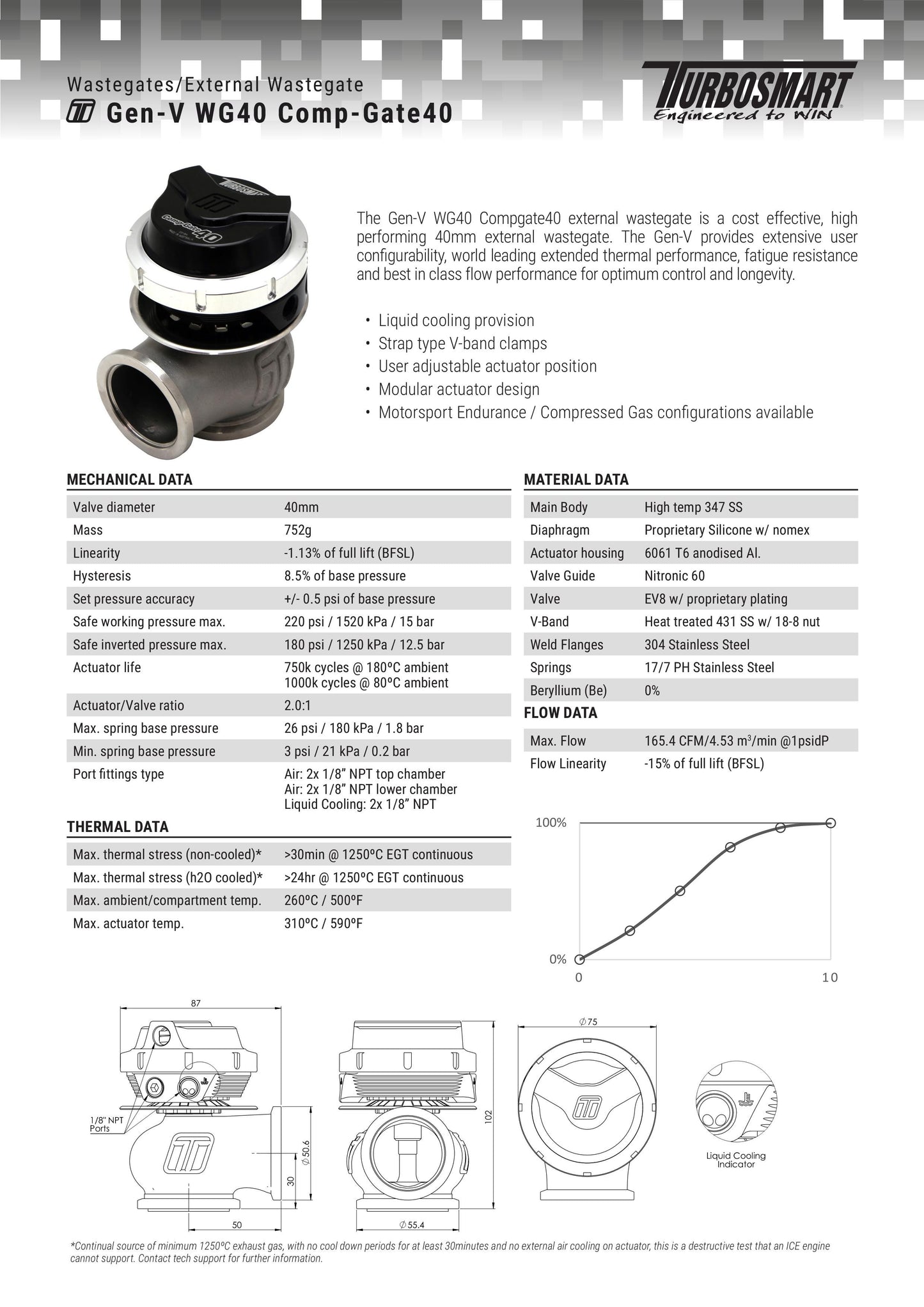 Válvula de Descarga Externa Turbosmart TS-0552-1013 WG40 GenV Compgate 40 14psi - Imagen 4