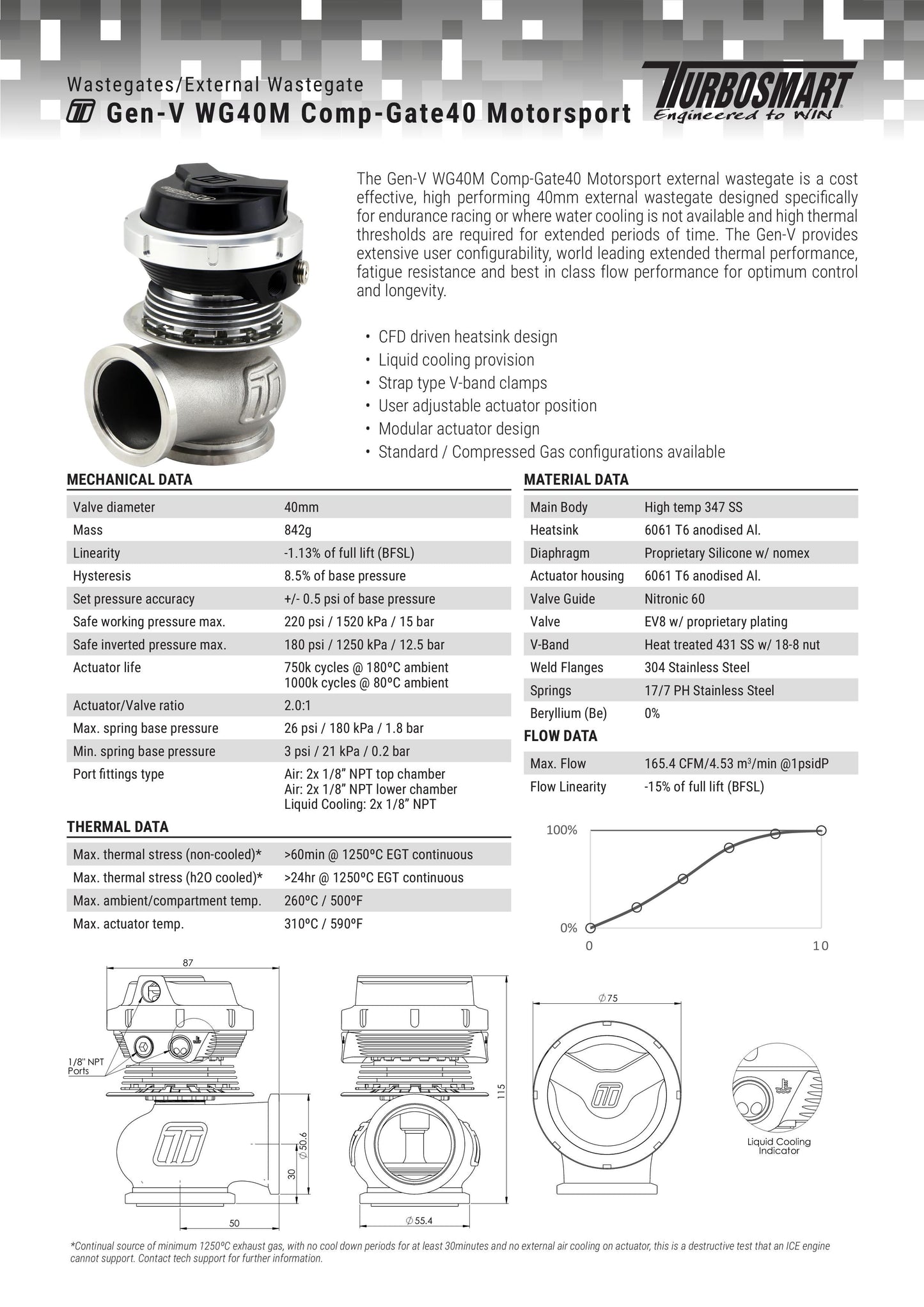 Válvula de Descarga Externa Turbosmart TS-0552-1101 WG40M GenV Compgate 40 14psi Motorsport - Imagen 2