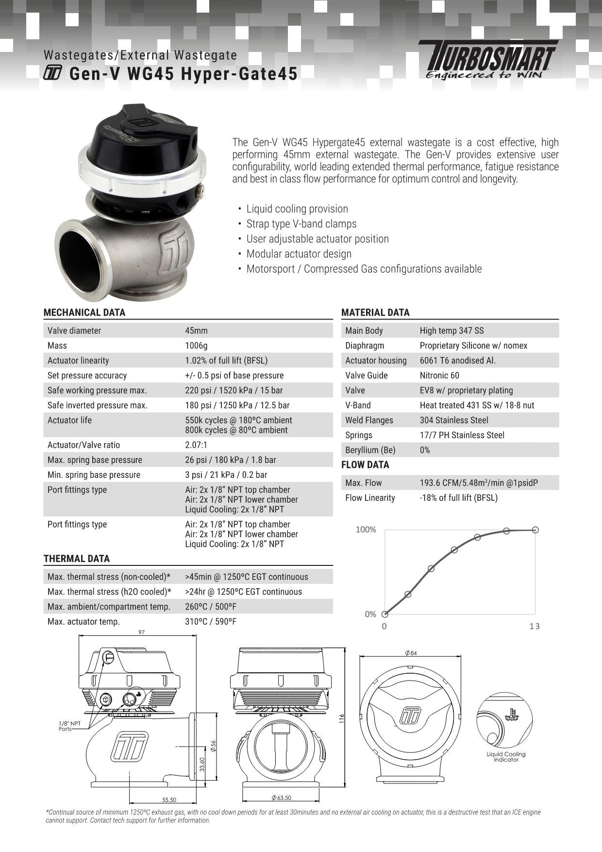 Válvula de Descarga Externa Turbosmart TS-0553-1013 GenV Hypergate 45 14psi - Imagen 2