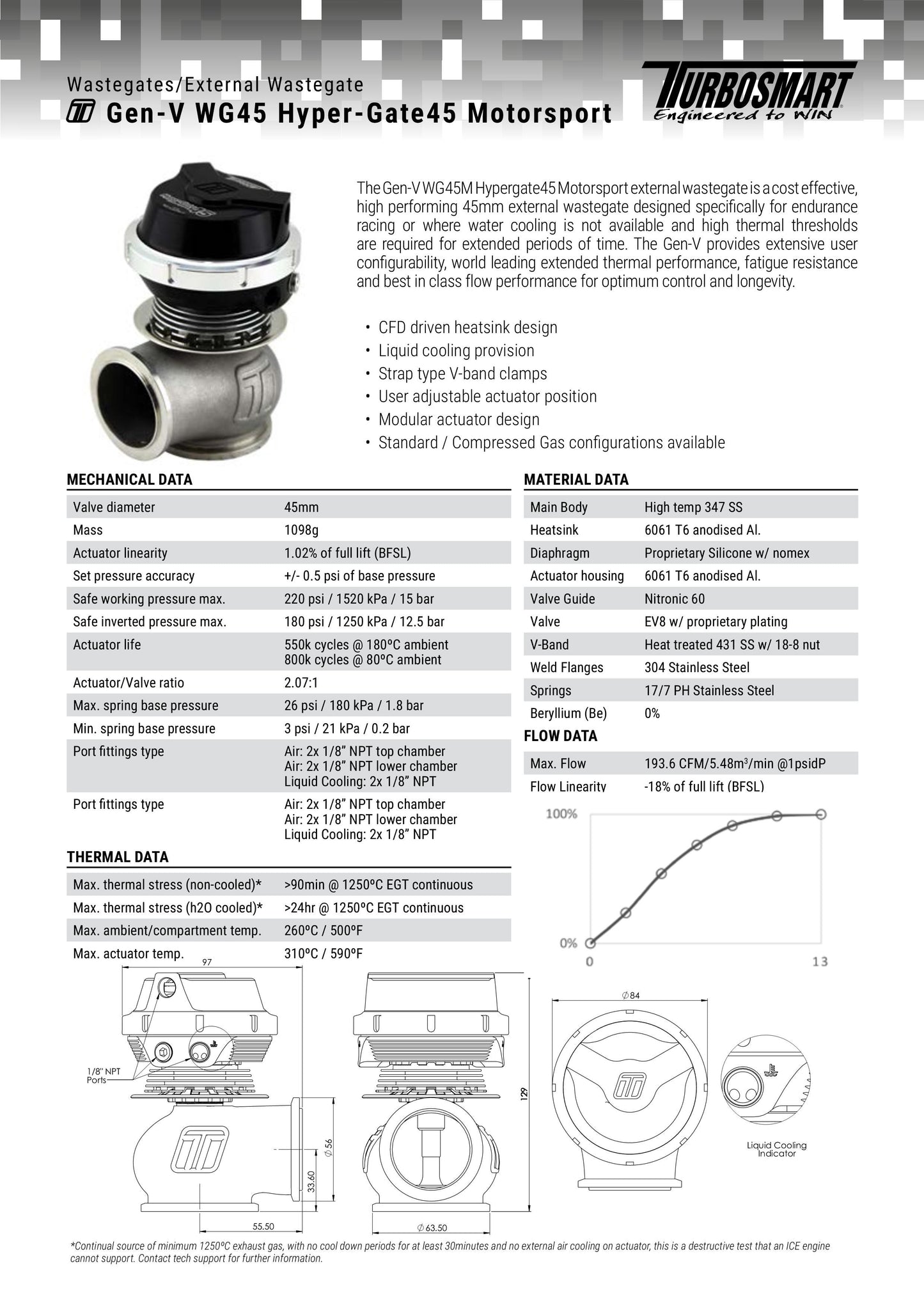 Válvula de Descarga Externa Turbosmart WG45M GenV Hypergate 45 14psi Motorsport Negro - Imagen 2