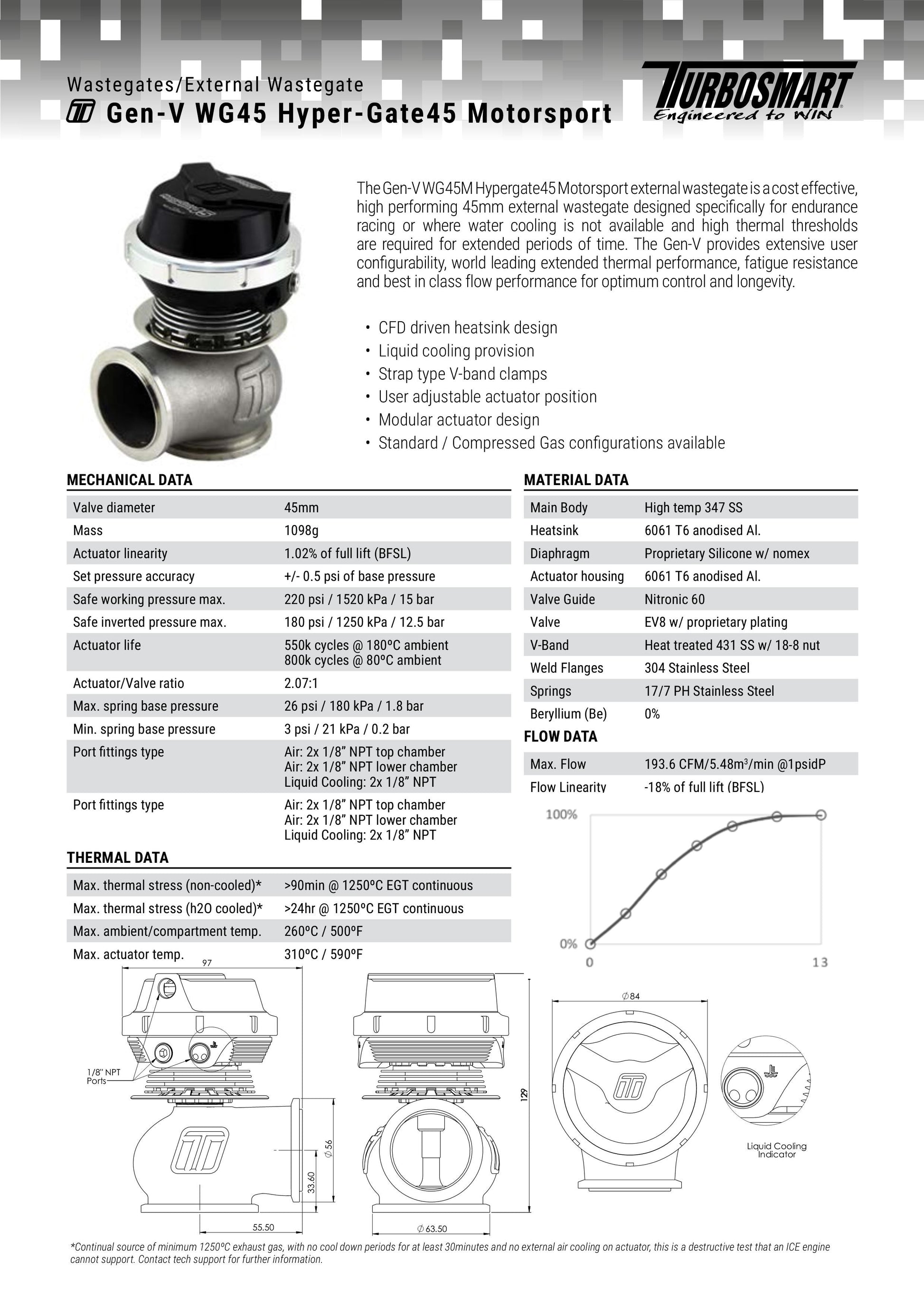 Válvula de Descarga Externa Turbosmart WG45M GenV Hypergate 45 14psi Motorsport Negro - Imagen 2