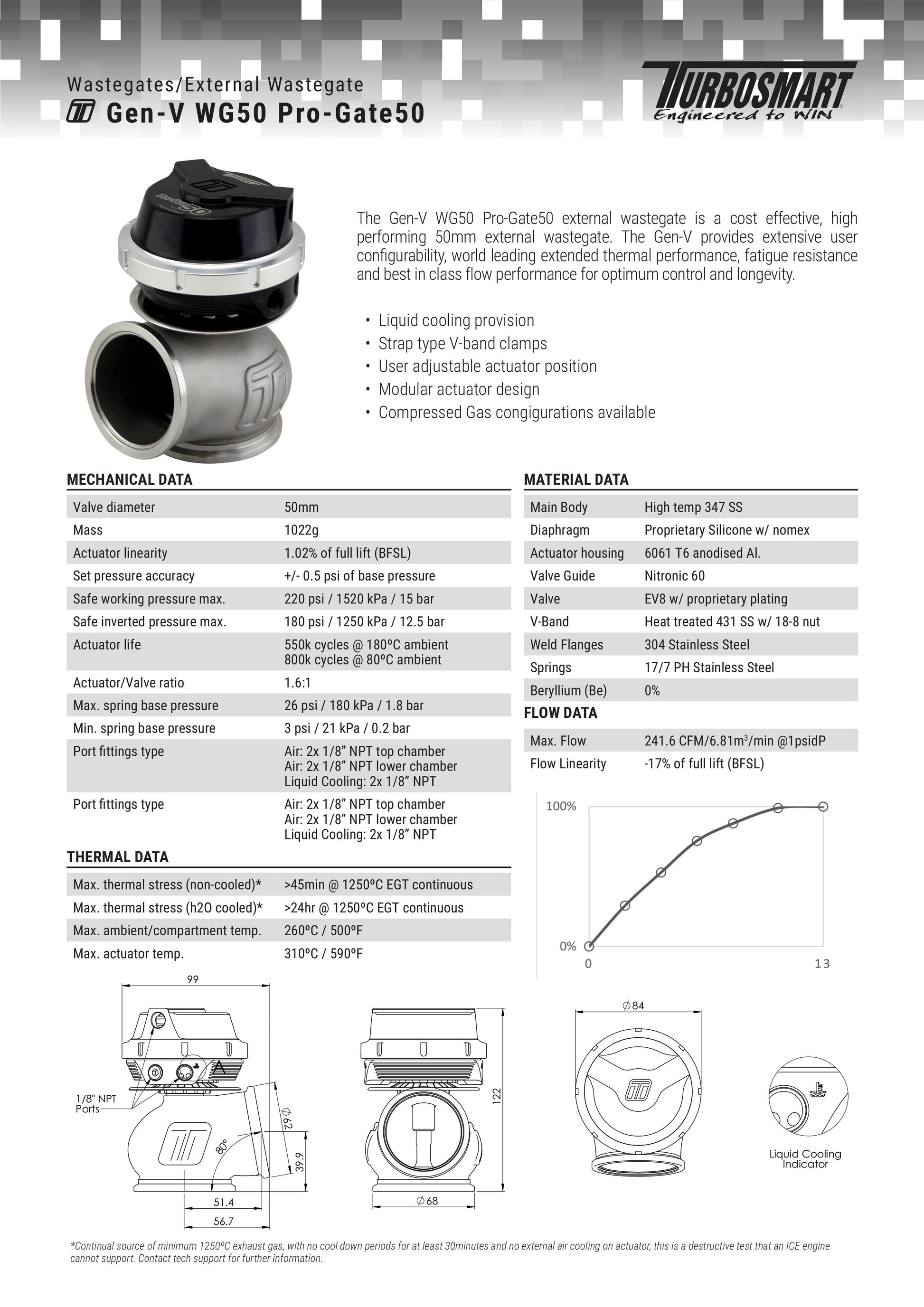 Válvula de Descarga Externa Turbosmart WG50CG GenV Progate 50 5psi Gas Comprimido Azul - Imagen 2