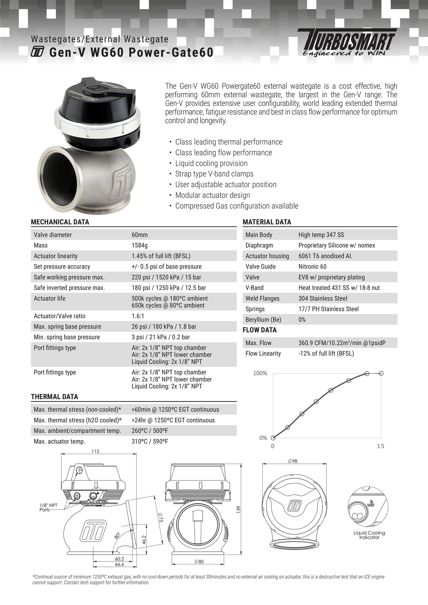 Válvula de Descarga Externa Turbosmart TS-0555-1013 WG60 GenV Powergate 60 14psi - Imagen 2