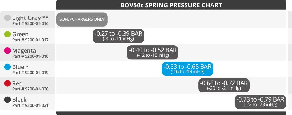 Válvula Blow Off Nuke Performance BOV50c V-Band - Imagen 9