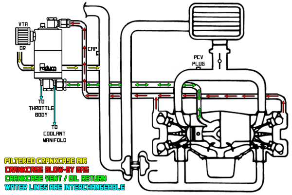 Catch Can Universal AOS-R Radium Engineering - Imagen 4