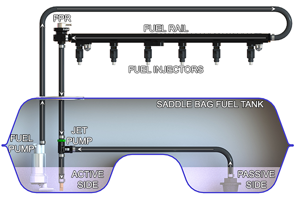 Kit Bomba Venturi Radium Engineering - Imagen 2
