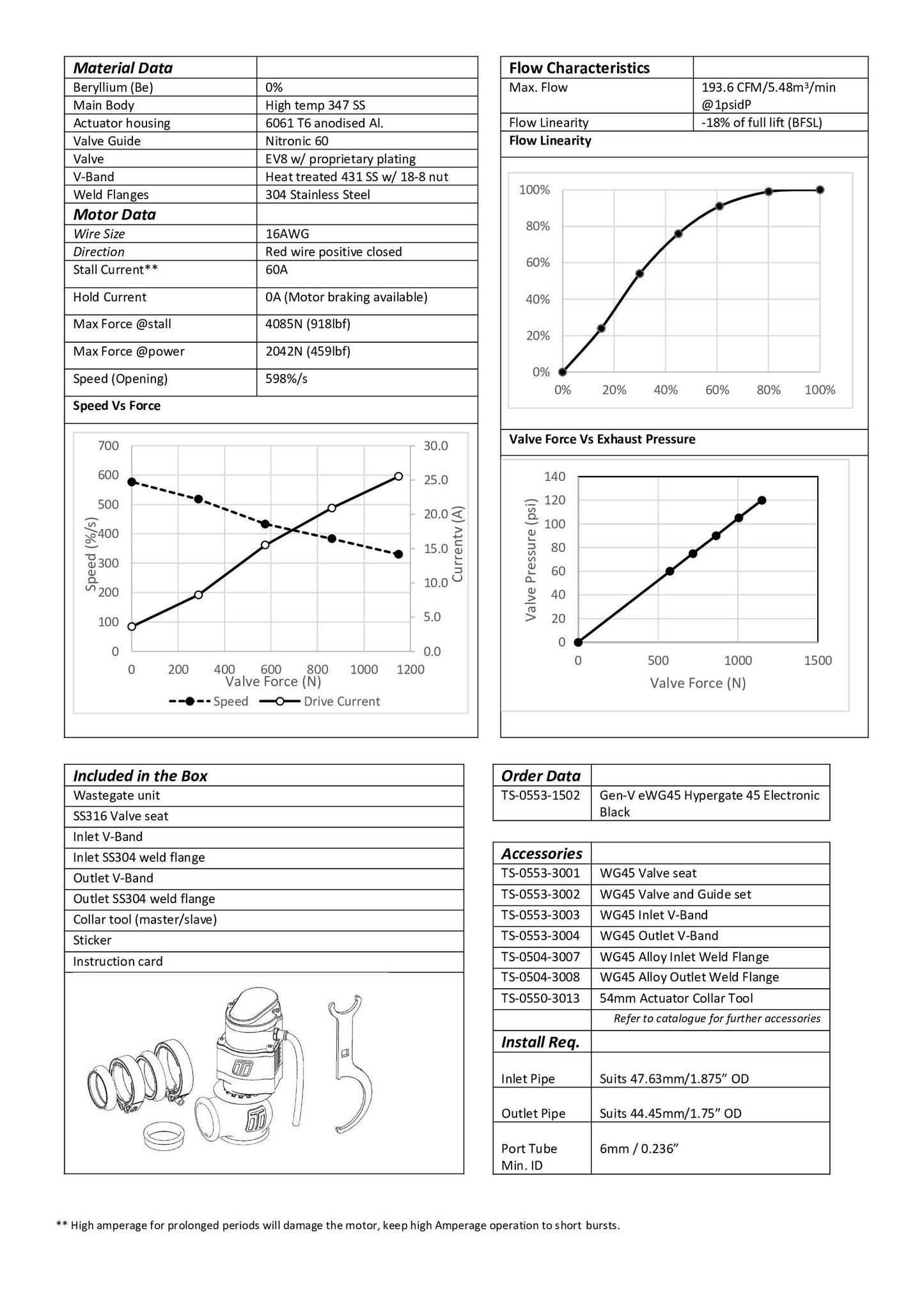 Válvula de Descarga Externa Turbosmart TS-0553-1502 Gen-V eWG45 Hyper-Gate45 - Imagen 2