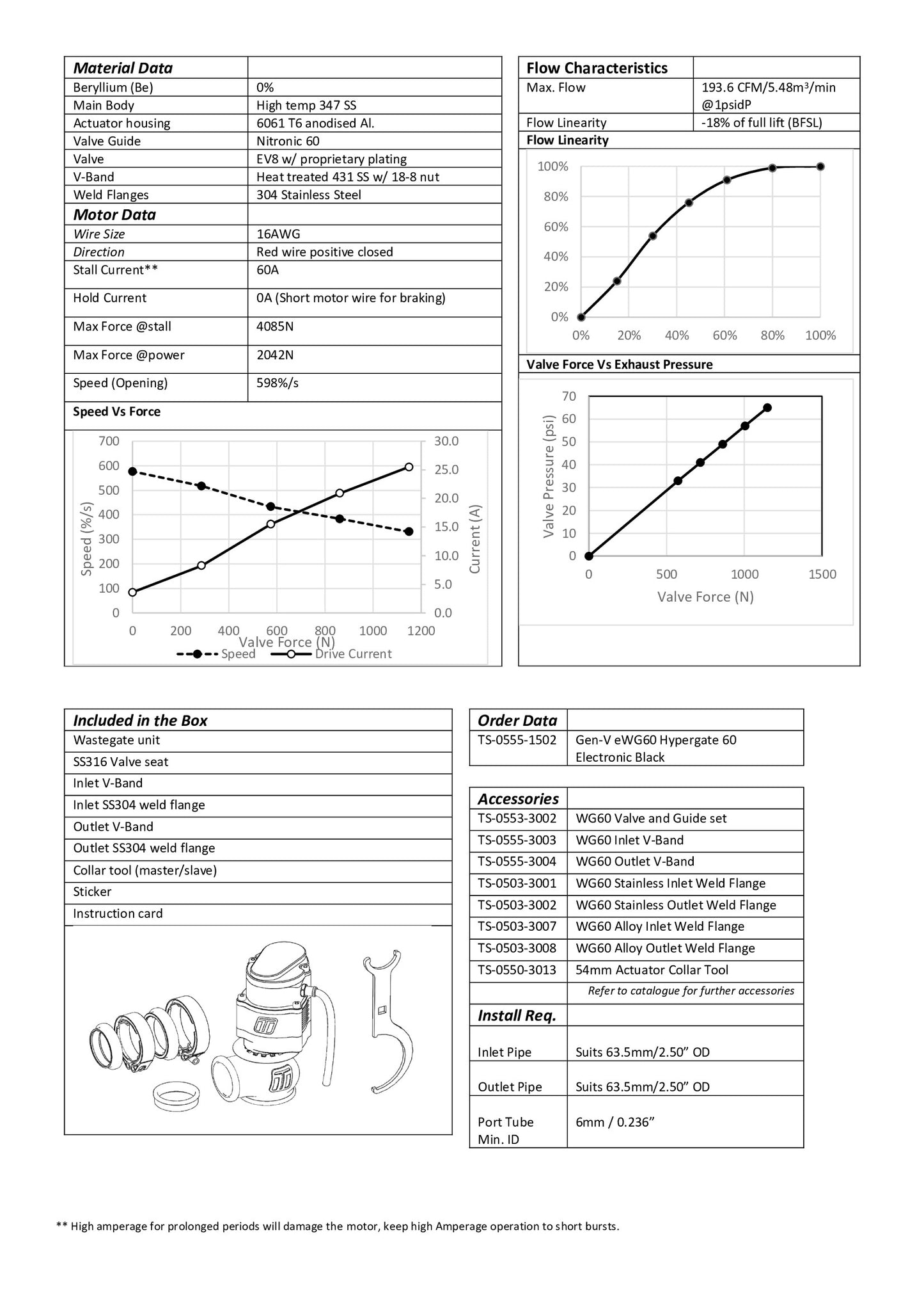 Válvula de Descarga Externa Turbosmart TS-0552-1502 Gen-V eWG60 Power-Gate 60 Electrónica - Imagen 4