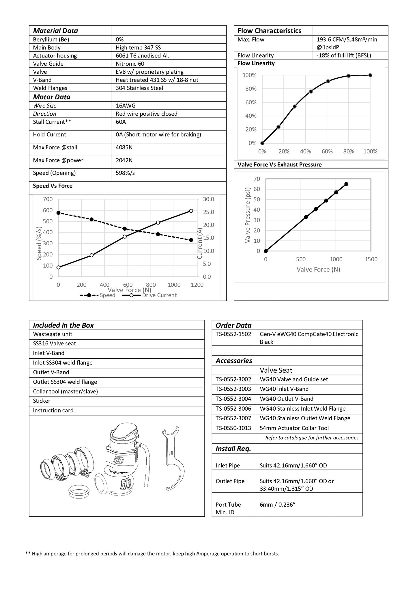 Válvula Descarga Externa Turbosmart GenV eWG40 CompGate40 Black - Imagen 2