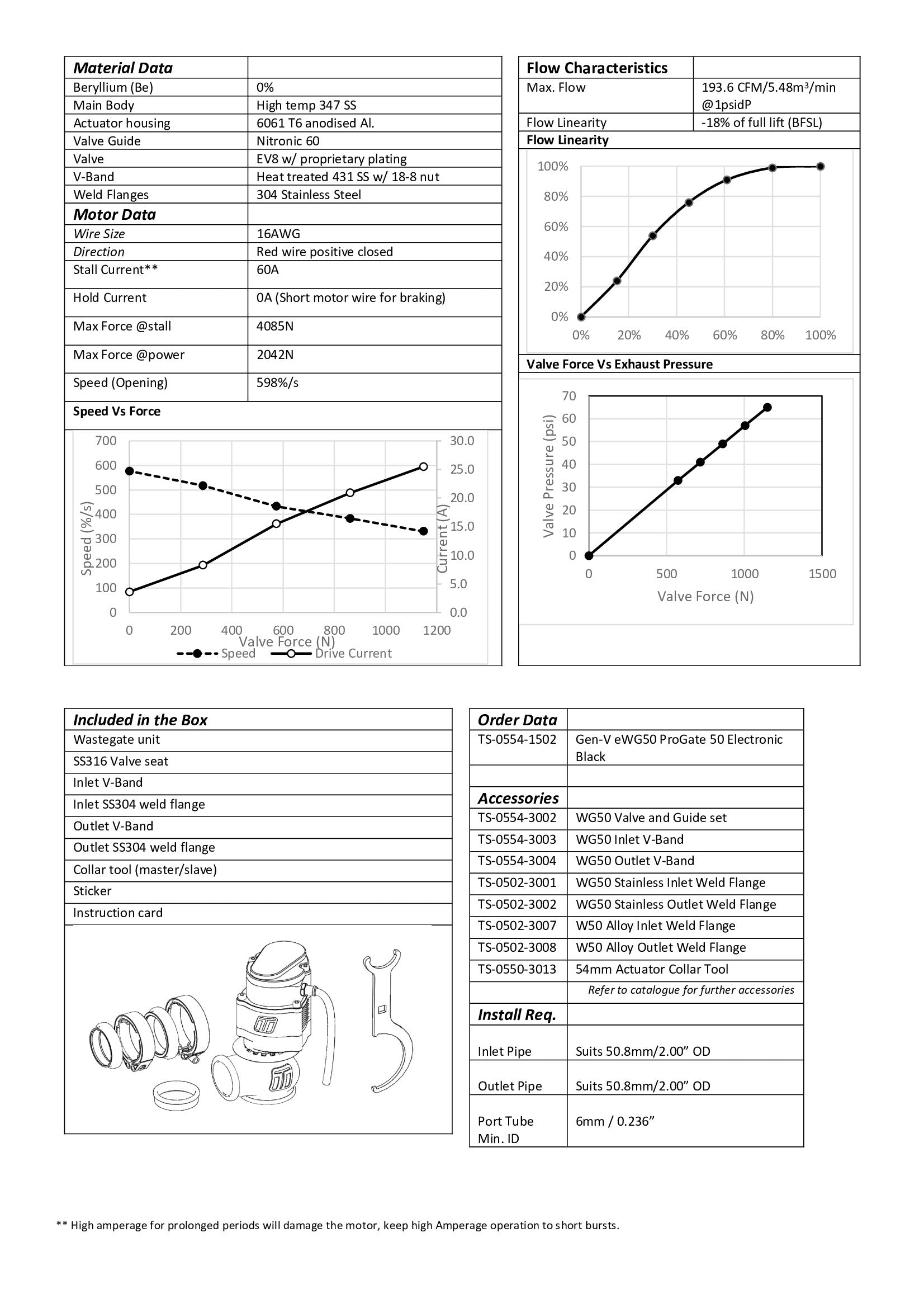 Válvula de Descarga Externa Turbosmart GenV eWG50 Progate50 Electrónica Negra - Imagen 2