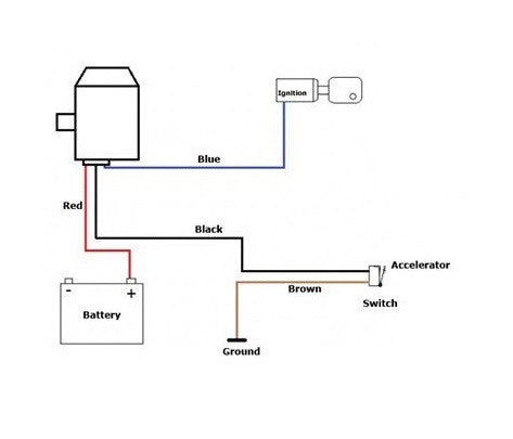 Válvula Blow Off Para Turbodiésel Fmic.EU - Imagen 5